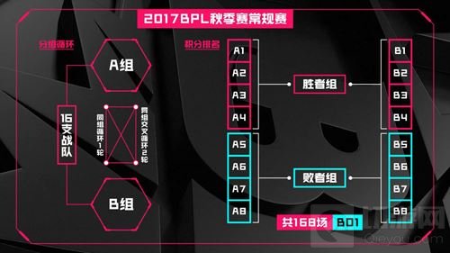 2017球球大作战BPL秋季赛揭幕在即 四大亮点抢先看