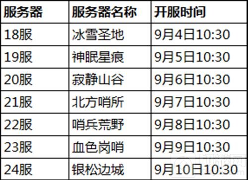 开学季狂欢 《十万个小伙伴》佣兵伙伴一起浪
