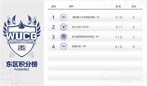 WUCG中国区线上循环赛完结 DOTA2晋级名额揭晓