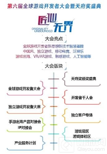 匠心无界:全球游戏开发者11月再聚GMGC成都