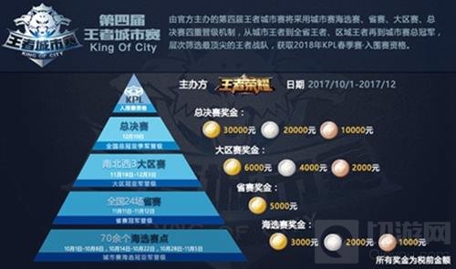 王者荣耀城市赛即将开赛 海选报名火热开启