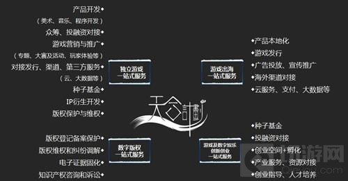 GMGC成都大会游戏体验区展位免费送 火热征集中