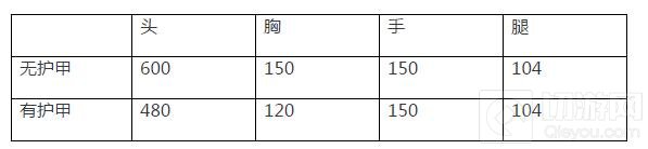 CF手游AK47无影综合评测 无影实用性全解析
