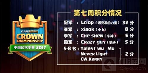 皇室战争全胜冠军无人能挡 力量哥一路超神夺冠