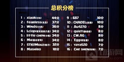 皇室战争全胜冠军无人能挡 力量哥一路超神夺冠