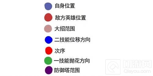 王者荣耀貂蝉最实用干货分享 让你与众不同