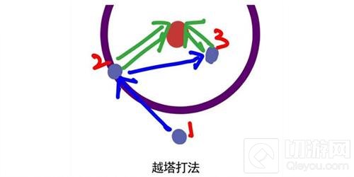 王者荣耀貂蝉最实用干货分享 让你与众不同