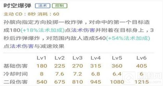 王者荣耀孙膑进阶攻略 辅助小能手不是盖的