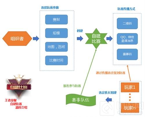 王者荣耀微赛事系统怎么玩 新功能玩法介绍