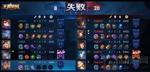 风度战队拿下王者荣耀高校联赛宁夏大学赛点冠军