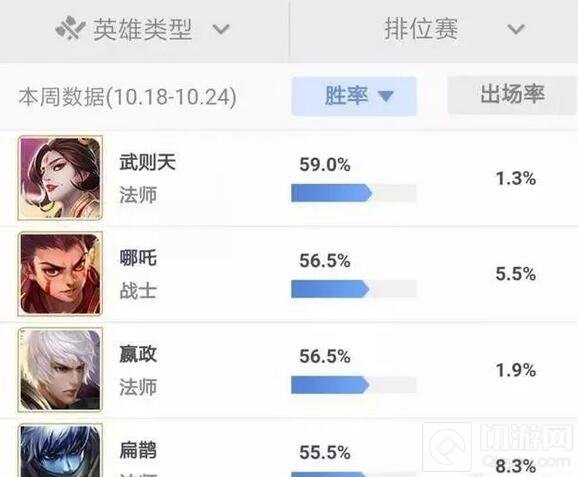 王者荣耀S9扁鹊出装推荐 胜率一路飙升至55.5%