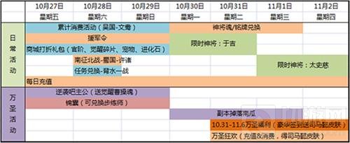 万圣狂欢夜《挂机吧主公》司马懿换装调皮登场