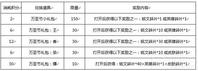 王者荣耀消耗钻石所得积分可兑换什么奖励讲解