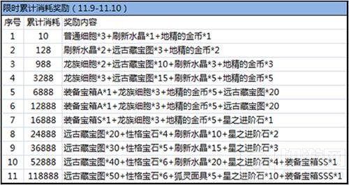 光棍节来袭 达尔文进化岛双11限时活动送不停