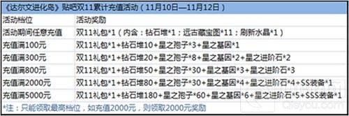 光棍节来袭 达尔文进化岛双11限时活动送不停