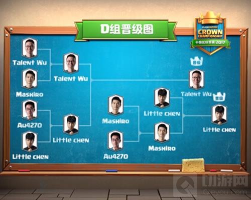 皇室战争CCGS中国区总决赛8强诞生 冠军争夺战