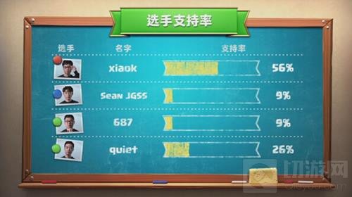 皇室战争CCGS中国区总决赛8强诞生 冠军争夺战