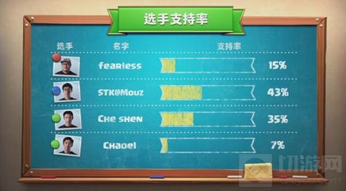 皇室战争CCGS中国区总决赛8强诞生 冠军争夺战