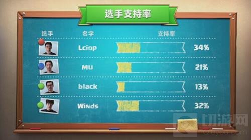 皇室战争CCGS中国区总决赛8强诞生 冠军争夺战