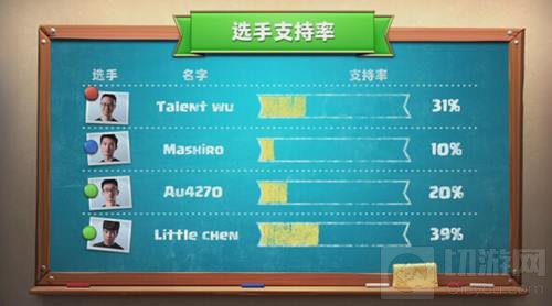 皇室战争CCGS中国区总决赛8强诞生 冠军争夺战
