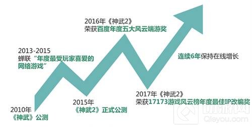 从石器时代启蒙到神武3问世 回合网游创新前行16载