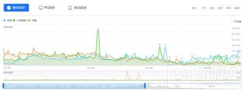 从石器时代启蒙到神武3问世 回合网游创新前行16载