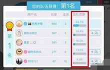 贪吃蛇大作战团队贡献有什么用 团队贡献作用解析
