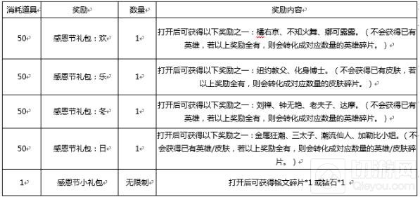 王者荣耀11月14日更新 感恩节送永久英雄皮肤