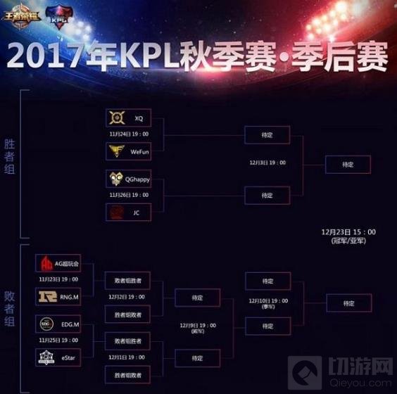 王者荣耀KPL常规赛尘埃落定 仙阁暂别KPL