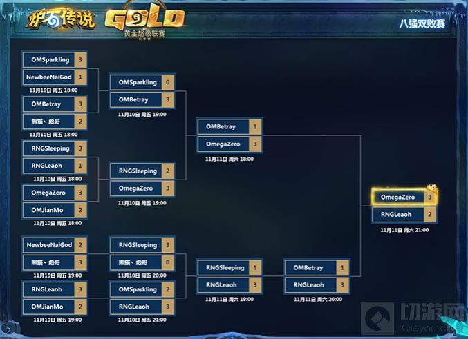 炉石传说黄金超级联赛OmegaZero夺冠