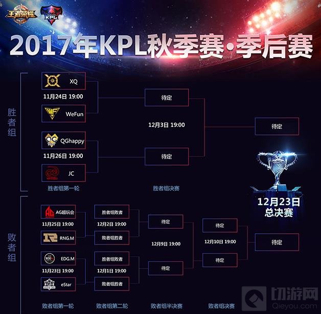 王者荣耀KPL季后赛赛程公布 BO7决胜开启