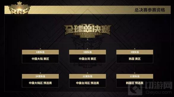 2017球球大作战全球总决赛 赛程赛制深度曝光