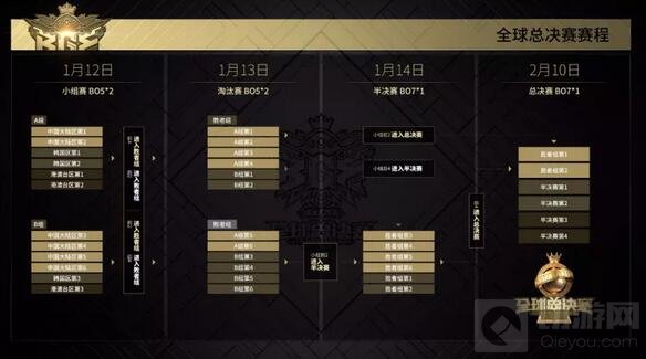 2017球球大作战全球总决赛 赛程赛制深度曝光