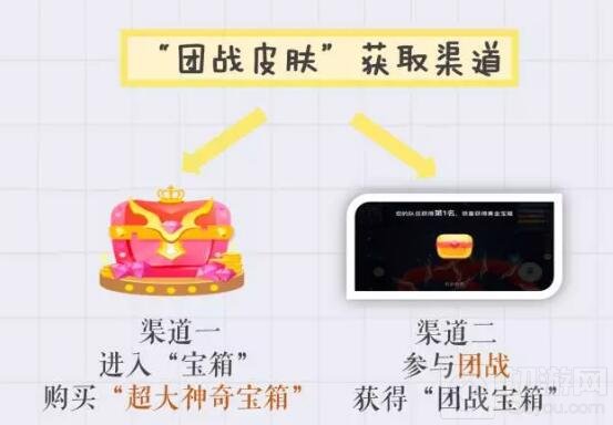 贪吃蛇大作战全新版本来袭 团战皮肤震撼上线