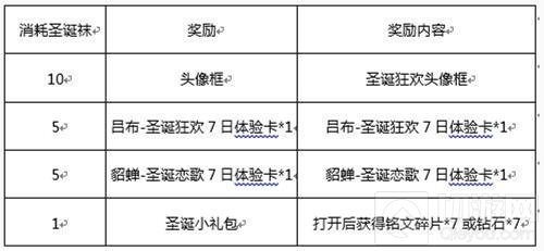 圣诞狂欢好礼不断 王者荣耀多重活动倾情助阵
