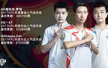 王者荣耀2017KPL年度奖项网络票选结果揭晓