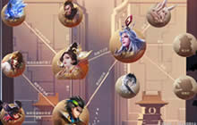 王者荣耀长安版本英雄关系图 尧天组织关系