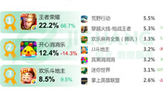 极光大数据2017中国移动互联网年度手游榜单