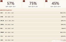 炉石传说快攻骑卡组 快攻骑卡组构筑及心得