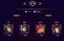 王者荣耀2017英雄人气冠军诞生 福利发送中