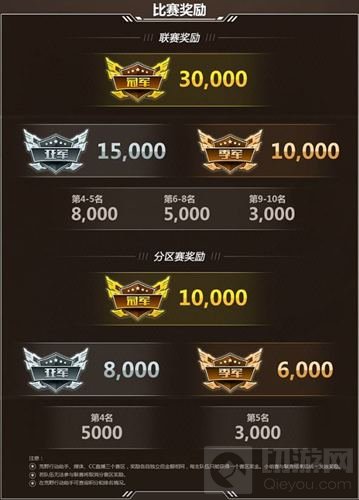 荒野行动精英争霸赛第二季决赛 大战一触即发