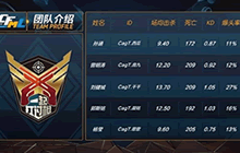 CF手游春季预选赛赛事资讯逆转翻盘CagT胜利