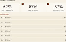 炉石传说 六成胜率动物园极速低保卡组