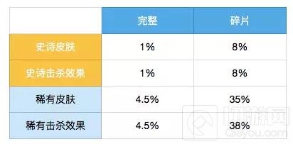 贪吃蛇大作战超大神奇宝箱概率多少 概率公布