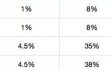 贪吃蛇大作战超大神奇宝箱概率多少 概率公布