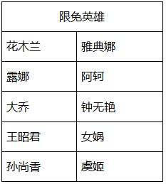 春暖三月天 王者荣耀邀请你一起约会女神节