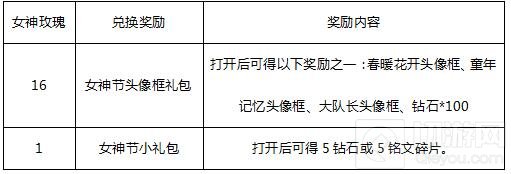 春暖三月天 王者荣耀邀请你一起约会女神节