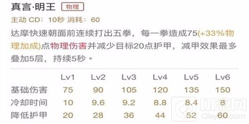 王者荣耀本周限免达摩怎么玩 达摩进阶指南