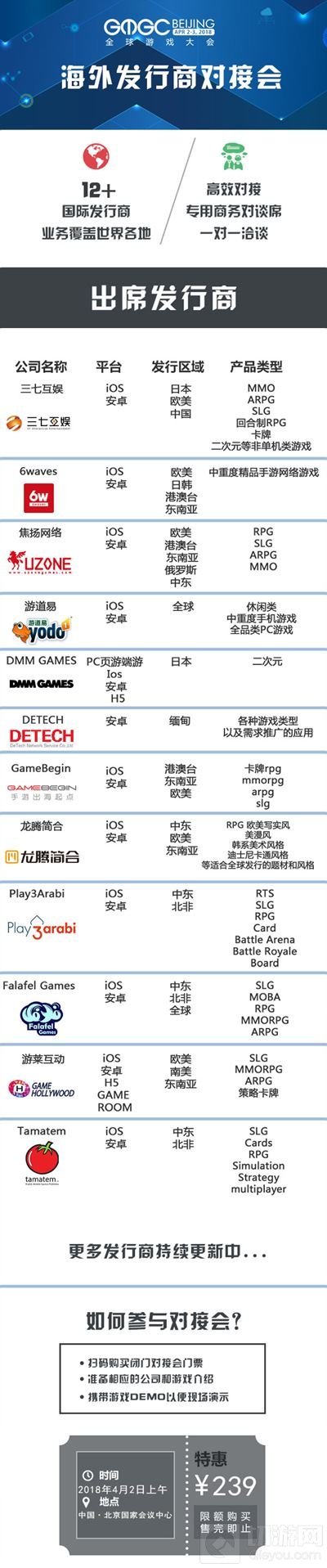 国际游戏发行商闭门对接会 名单及产品需求公布