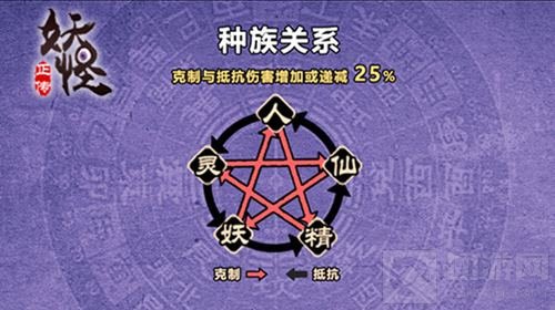 道法自然 《妖怪正传》手游蕴藏的道家经典